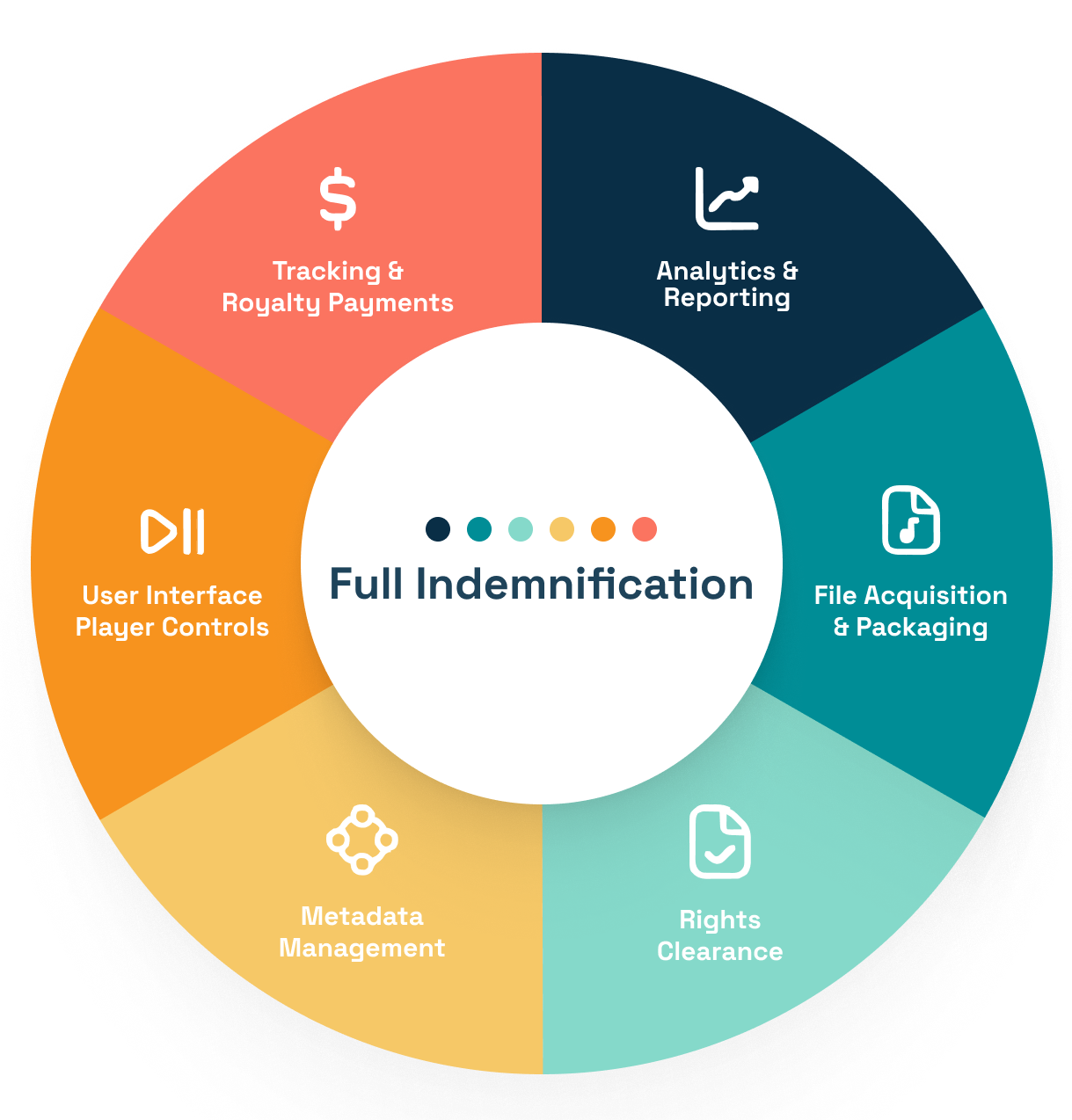 Music API for Businesses Feed.fm